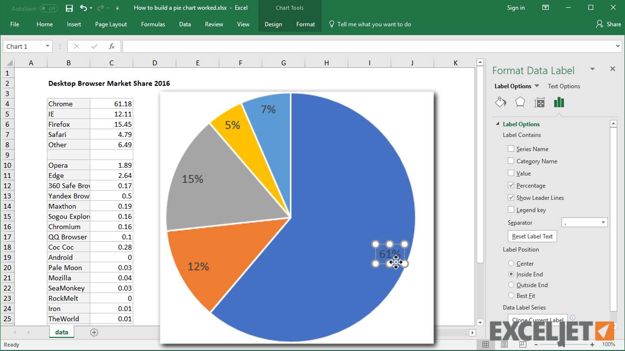 How To Create A Pie Chart In Excel For A Column